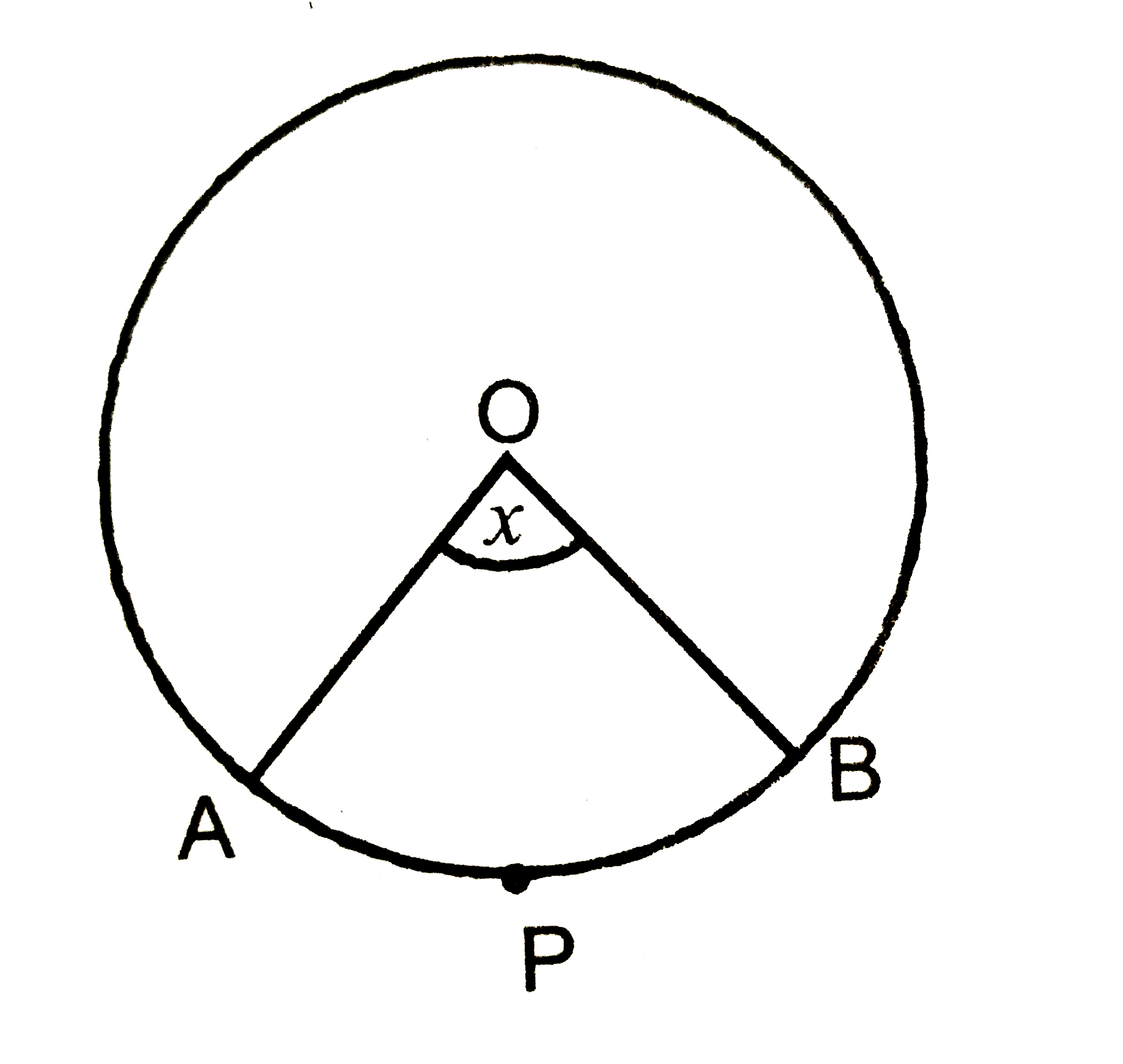 दिए  गए चित्र  में   O वृत्त  का  केंद्र  है।  त्रिज्यखंड OAPB  का  क्षेत्रफल, वृत्त  के क्षेत्रफल  का    5/18     वां  भाग  है।  तब x  का मान ज्ञात करे।