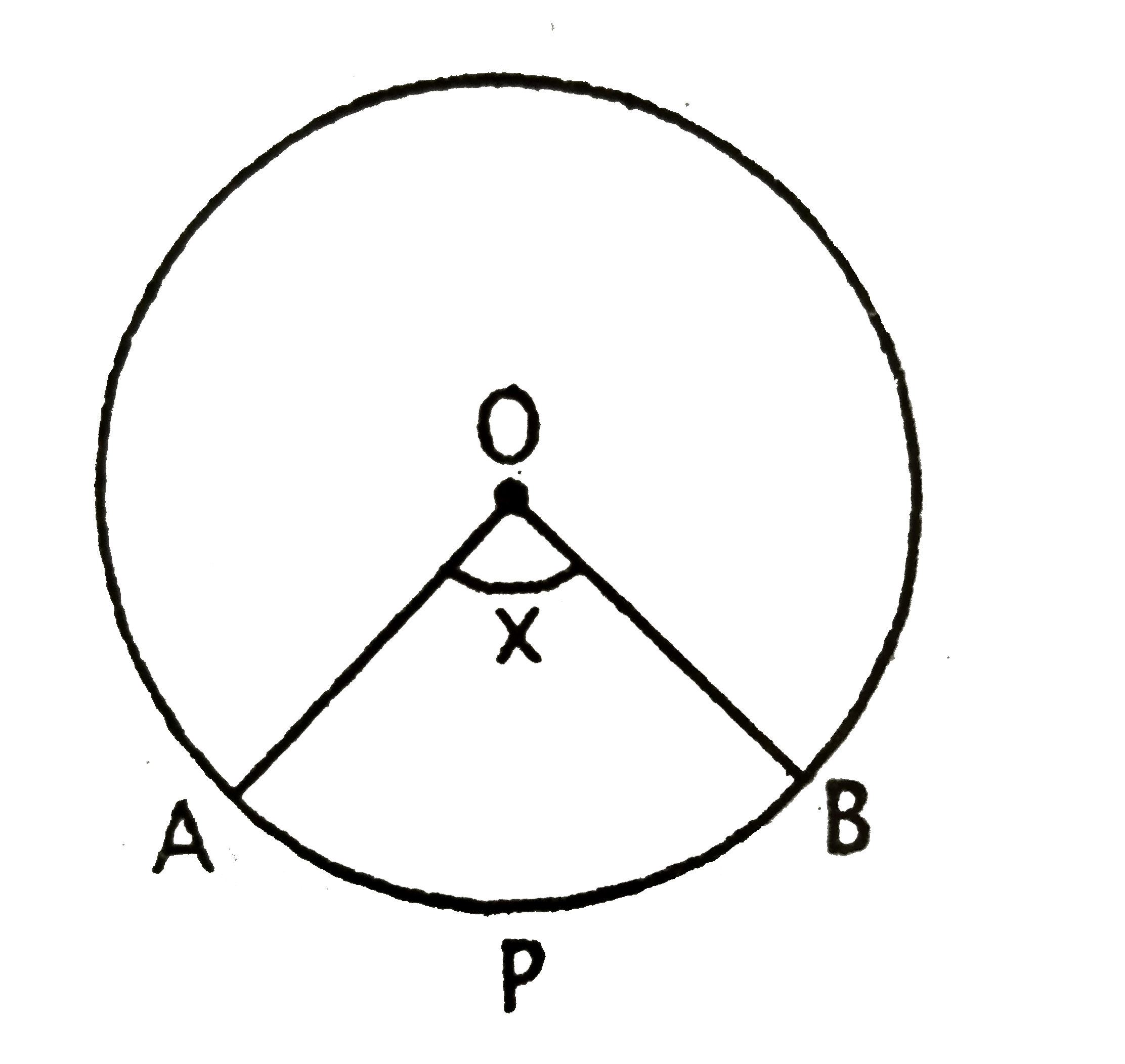 दिए  गए  चित्र में  O वृत्त  का  केंद्र  है  | त्रिज्यखण्ड  OAPB  का क्षेत्रफल  वृत्त  के  क्षेत्रफल  का    (  5 ) /( 18)   वां  भाग  है तो  x  का मान  क्या होगा ?