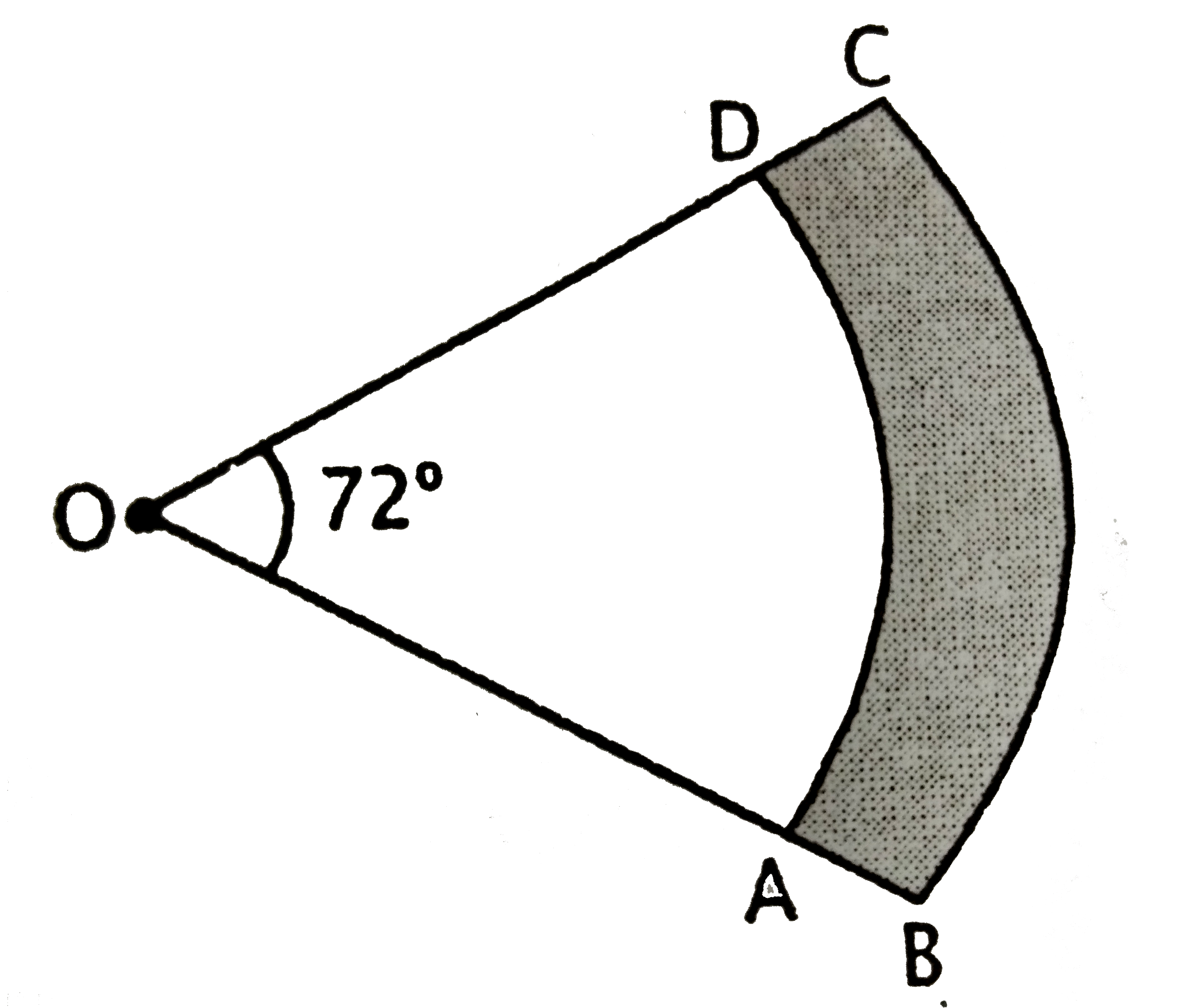 दिए गए  चित्र में  छायांकित  क्षेत्र का  क्षेत्रफल     (cm ^2     में ), जहाँ O  वृत्त  का केंद्र में,  OA =  15 cm, OB = 20  cm     और      angle AOD = 72 ^ @   है: