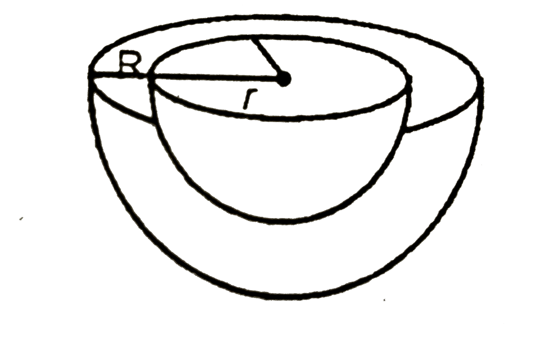 The internal and external diameters of a hollow hemispherical vessel