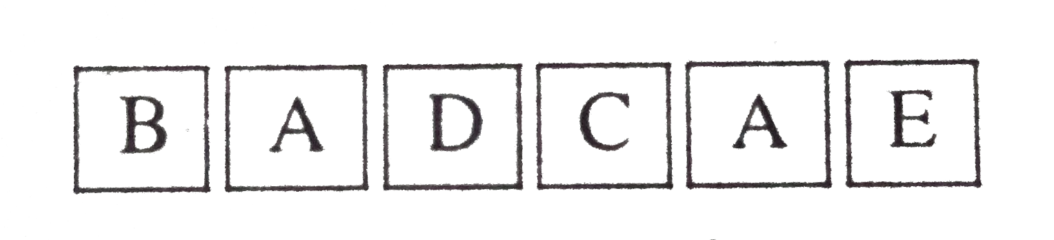 एक पासा के फलकों पर नीचे लिखे अक्षर अंकित है -         इस पास को एक बार फेंका जाता है। इसकी क्या प्रायिकता है कि   (i ) A प्राप्त नहीं हो (ii ) C प्राप्त हो।