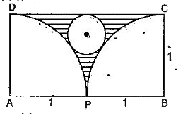 दिए गए चित्र में , ABCD  एक आयत है जिसकी भुजा  AD = 1 इकाई तथा DC = 2 इकाई है बिंदु A तथा B को केंद्र लेकर दो Quarter वृत्त खींचे गए है अब एक और वृत्त खींचा जाता है जो दोनों आयत को भी स्पर्श करता है।  तो छायांकित भाग का क्षेत्रफल ज्ञात कीजिये :