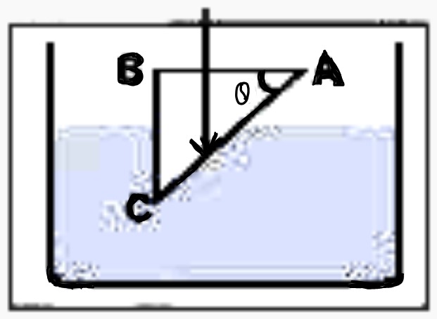 mu = 1.5 अपवर्तनांक वाले काँच का प्रिज्म जल mu = 4//3 आंशिक से डूबा हुआ है , जैसा कि चित्र में दर्शाया गया है।  एक प्रकाश की किरण इसके पृष्ठ AB  पर अभिलंबवत गिरती है,  AC पर पूर्ण परावर्तित होकर यह पृष्ठ BC  पर पहुँचेगी, यदि