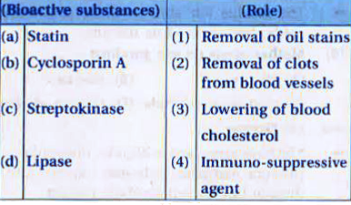 Match the following list of bioactive substances and their roles :