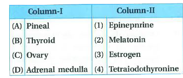 Select the right match of endocrine gland and their hormones among the optinons given below: