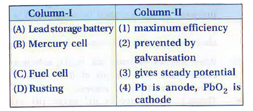 Match the items of Column-I and Column-II.