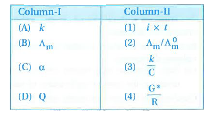 Match the items of Column I and Column II.