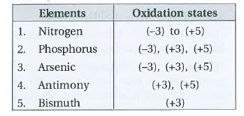 Write A Note On Oxidation States Of Group 15 Elements