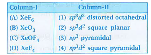 Match the compounds given in Column-I with the hybridisation and shape given in Column-II and mark the correct option.