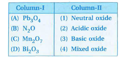Match the formulas of oxides given in Column-I with the type of oxide given in Column-II and mark the correct option.