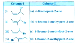 Match the structures given in Column - I with the names in Column - II.