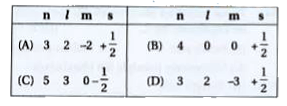 Which set of quantum number  is not   possible