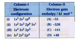 Electronic configuration of some elements is given in Column-I and their electron gain enthalpies are given in Column-II. Match the electronic configuration with electron gain enthalpy.