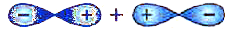 Which molecular orbital is form by positive overlapping of