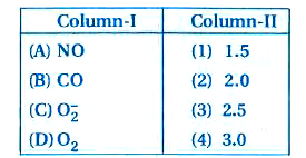 Match the species in Column I with the bond order in Column II :
