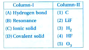 Match the items given in Column-I with exrunples given in Column-II.