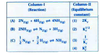 For the given reaction: N(2)(g) + 3H2(g) hArr 2NH3(g)   Equilibrium constant Kc=[NH3]^2/([N2][H2])^3    Some reactions are written below in Column-I and their equilibrium constants in terms of Kc are written in Column-II. Match the following reactions with the corresponding equilibrium constant
