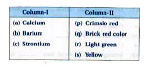 Match column-I with column-II: