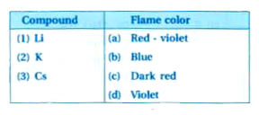 Match the following metals with their oxidizing flame color.