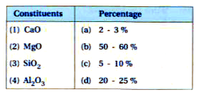 Match the constituents of cements with their percentage proportion :
