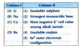 Match  the elements given in Column-I with the properties  mentioned in Column-II :