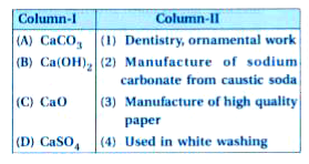 Match the compounds given in Column-I with their uses mentioned in Column-II: