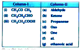 In following match column-I containing formula with column-II containing their name.