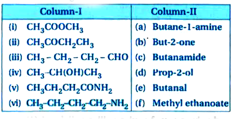 Which of the following is correct matching of Column-I containing formulas and Column-II containing their names: