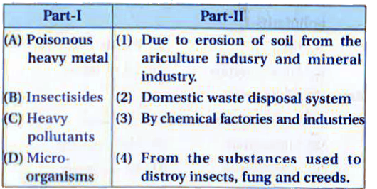 Match the water pollutants given in Part-1 with their source given in Part-2