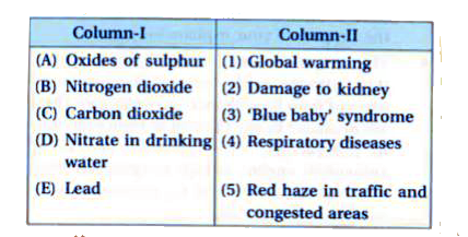 Match the pollutant(s) in Column-I with the effect(s) in Column- II.