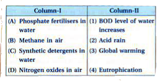 Match the pollutants given in Column-I with their effects given in Column-II.