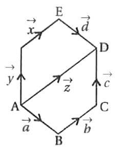 If figure, identify the following vectors :   (i) Collinear   (ii) Equal   (iii) Coinitial   (iv) Collinear but not equal