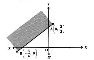 The shaded region in the given figure is a graph of ……………