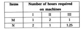 (Manufacturing problem) A manufacturer has three machines I, II and III installed in his factory. Machines I and II are capable of being operated for at most 12 hours whereas machine III must be operated for atleast 5 hours a day. She produces only two items M and N each  requiring the use of all the three machines. The number of hours  required for producing 1 unit of each of M and N on the three machines are given in the following table :      She makes a profit of Rs. 600 and Rs. 400 on items M and N respectively. How many of each should she produce so as to maximise her profit assuming that she can sell all the items that she produced? What will be the maximum profit ?
