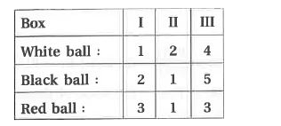 Numbers of balls in three boxes are as follows.      One box is selected of random and two balls are drawn which are of red colour and white colour each.   What is the probability that selected ball is of from box 1 ?