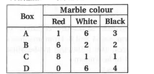 Suppose we have four boxes A, B, C and D containing coloured marbles as given below :      One of the boxes has been selected at random and a single marble is drawn from it. If the marble is red, what is the probability that it was drawn from box A?, box B ?, box C ?