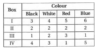 Coloured balls are distributed in four boxes as shown in the following table :       A box is selected at random and then a ball is randomly drawn from the selected box. The colour of the ball is black, what is the probability that ball drawn is from the box III ?