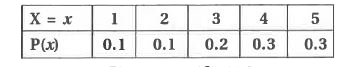 Let X be the random variable with following probability distribution.   therefore E(X^(2)) =   ..............