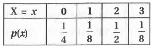 The probability distribution of random variable X is as follows.      Then possible value of E(2X +3) ………….