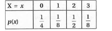 Probability distribution of random variable X is as follows :      Then variance of g(X) = 2X + 3 ……….