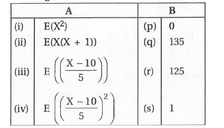 The mean and standard deviation of a random variable X are 10 and 5 respectively. Match the following.
