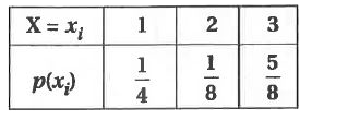 Mean of the following probability distribution is …………