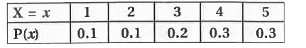 Let X be the random variable with following probability distribution.   therefore E(X^(2))= ......