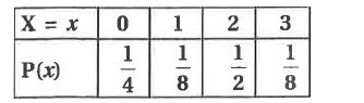 Let X be a random variable with probability distribution.       then E(5X-2)=………. .