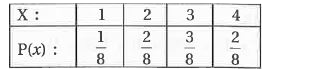 Find mean of following probability distribution.