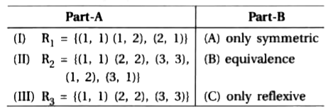 IF  A={1,2,3}  then match  following  subsets  of   A xx A   properly