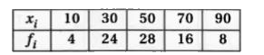 Find the mean deviation about the mean for the data :