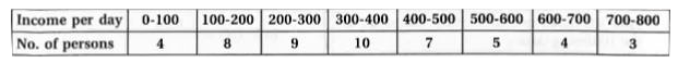 Find the mean deviation about the mean for the data :