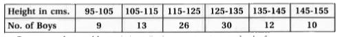 Find the mean deviation about the mean for the data :