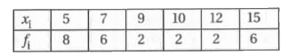 Find the mean deviation about the mean for the given data  :